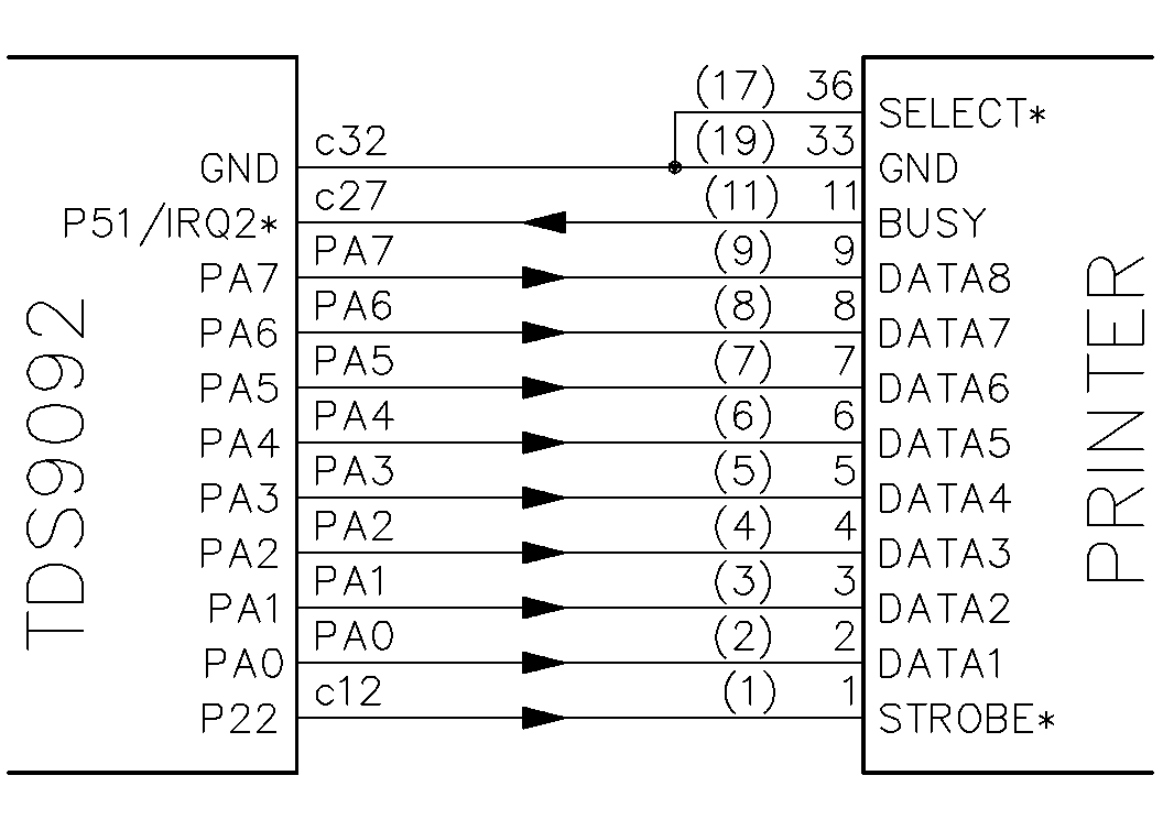 Parallel printer interface